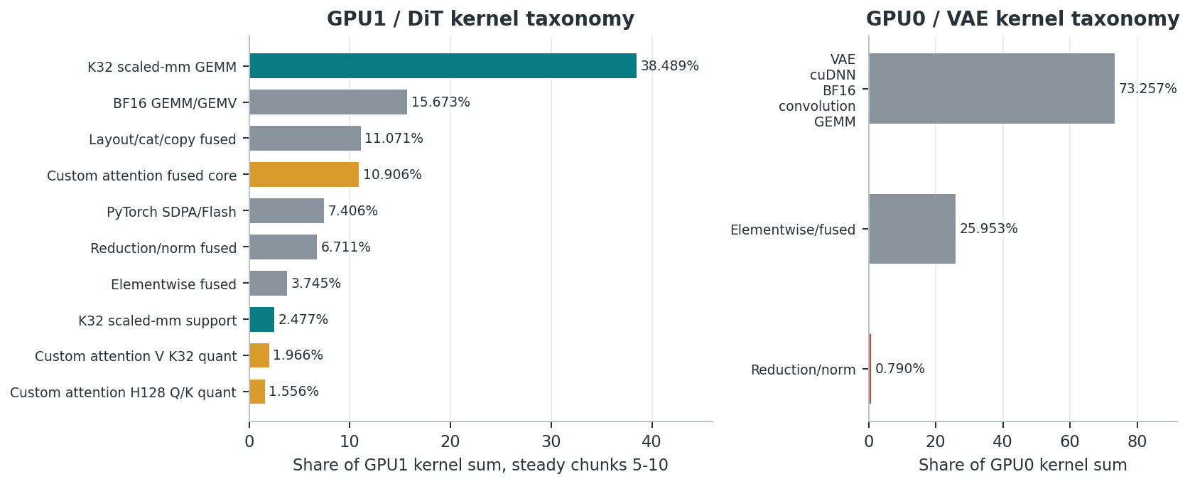 双卡 kernel taxonomy