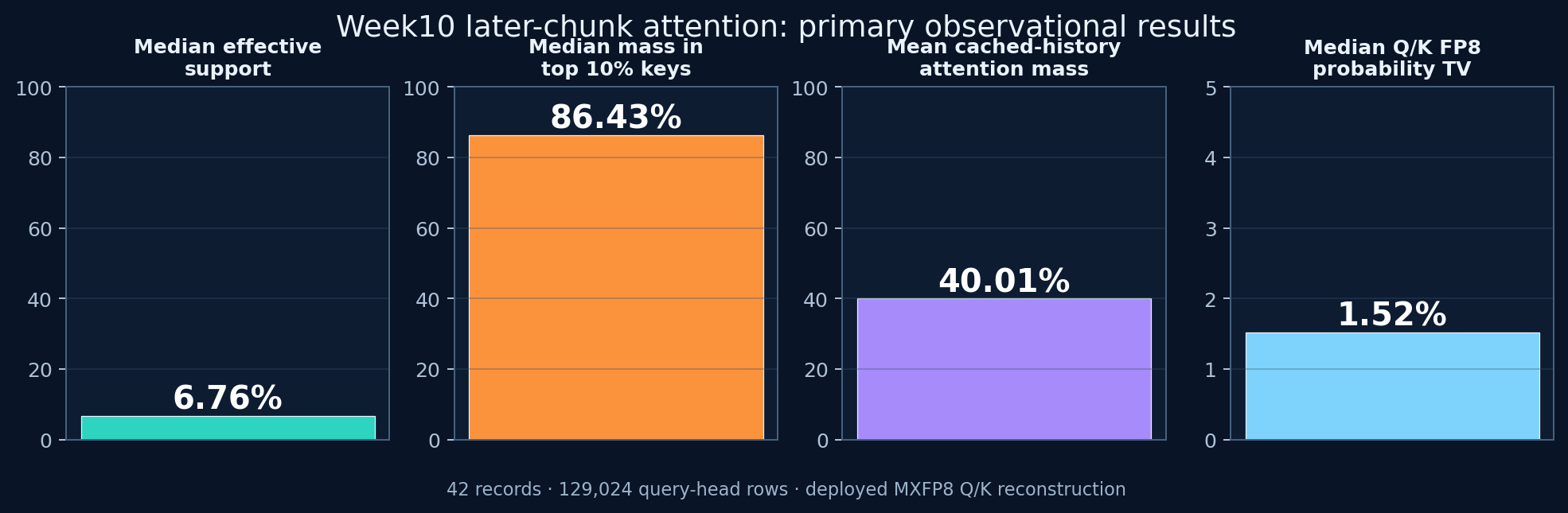 Executive metrics