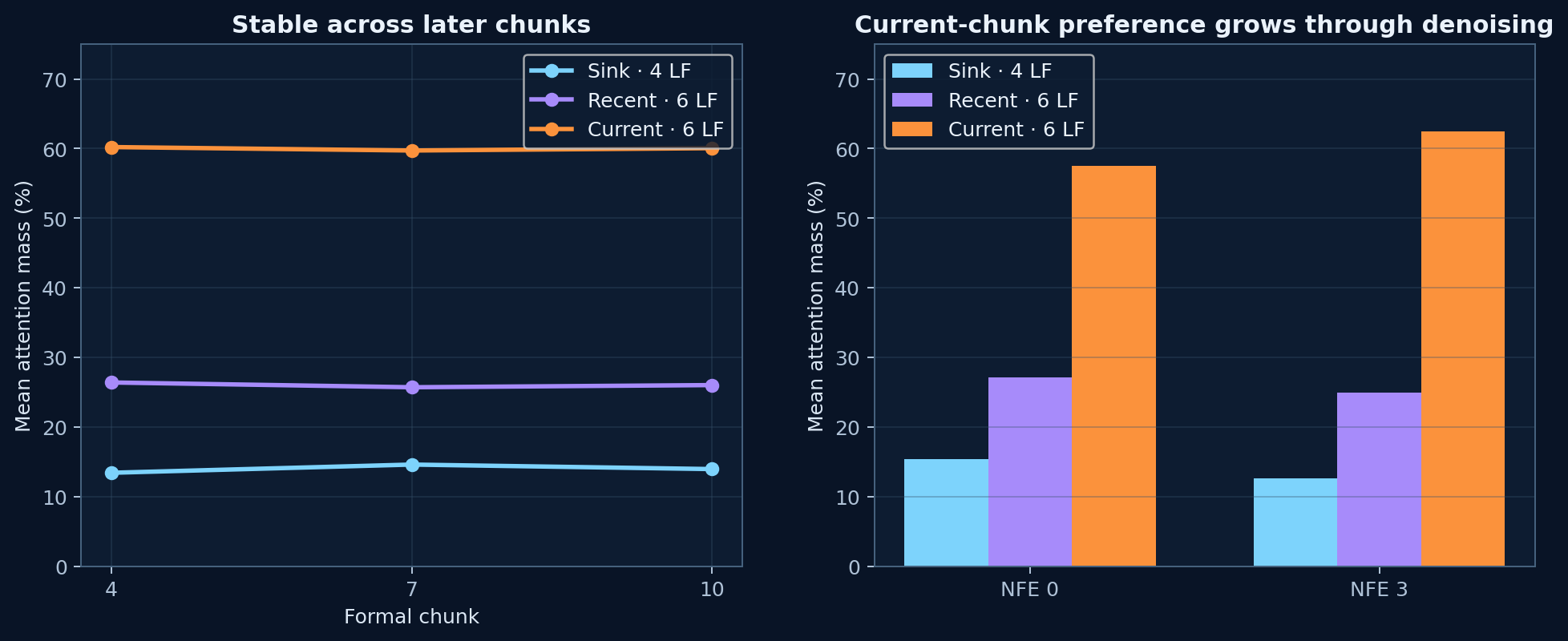 Chunk and position stability
