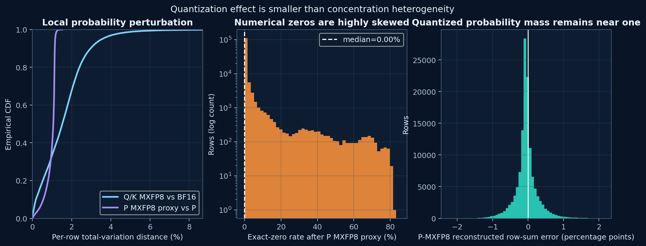 Quantization effect distributions